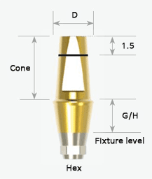 cemented abutment